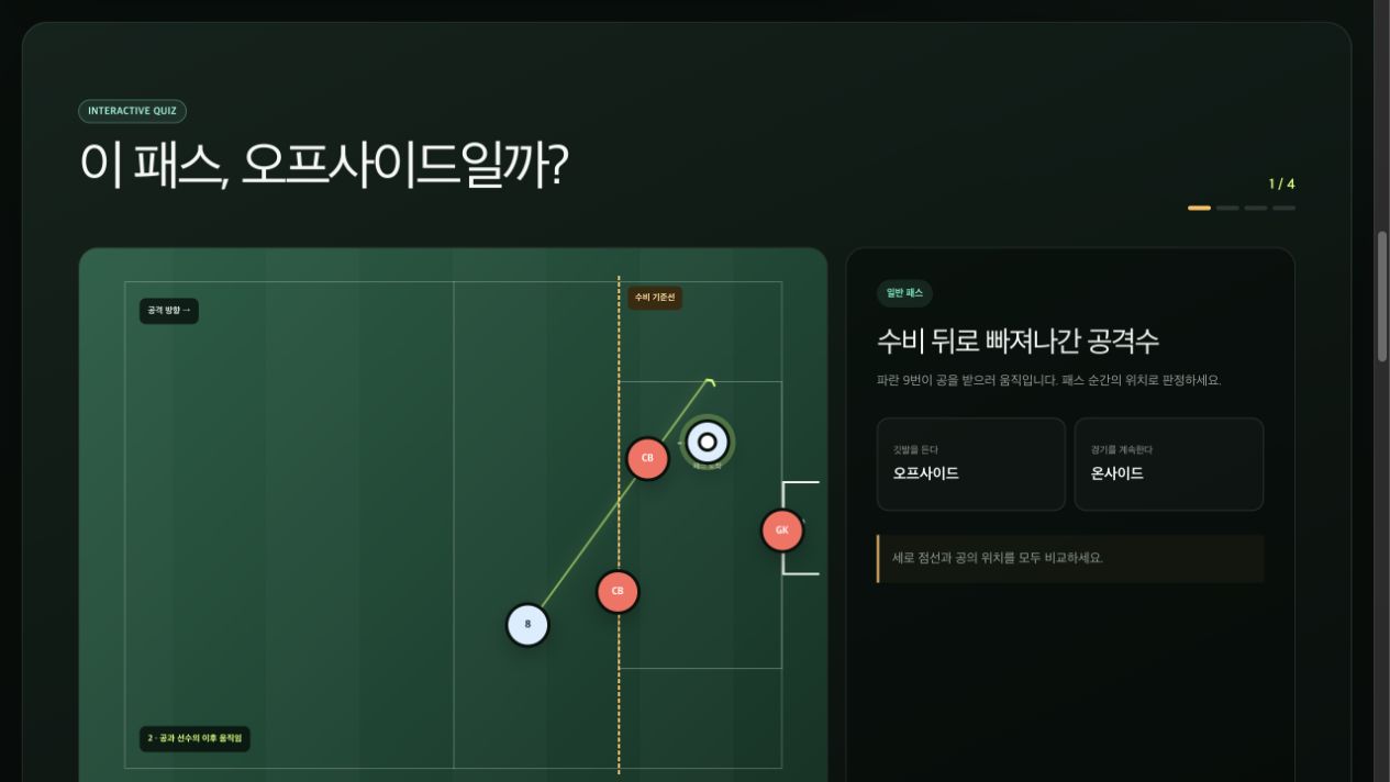 공과 공격수가 함께 움직인 뒤 판정하는 오프사이드 퀴즈